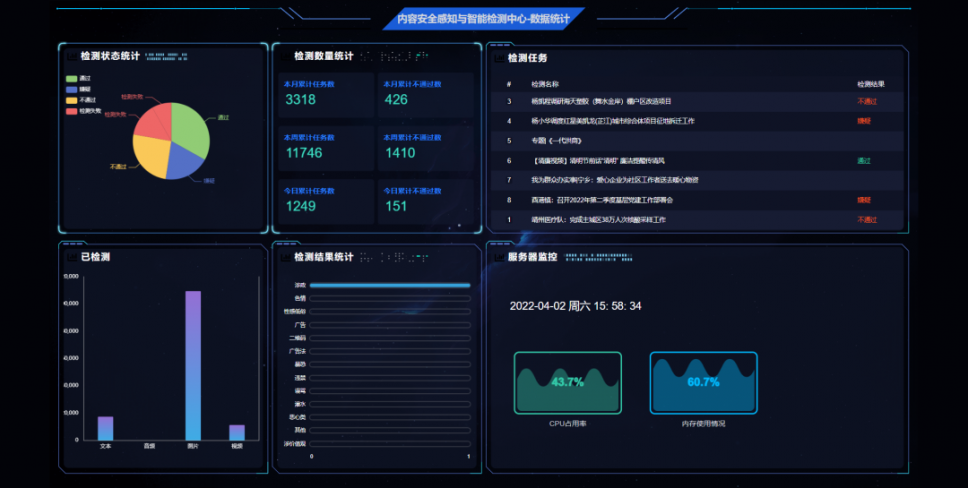 数据安全态势感知-可视化展示