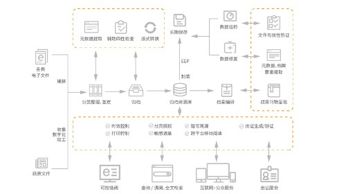 电子档案管理.png