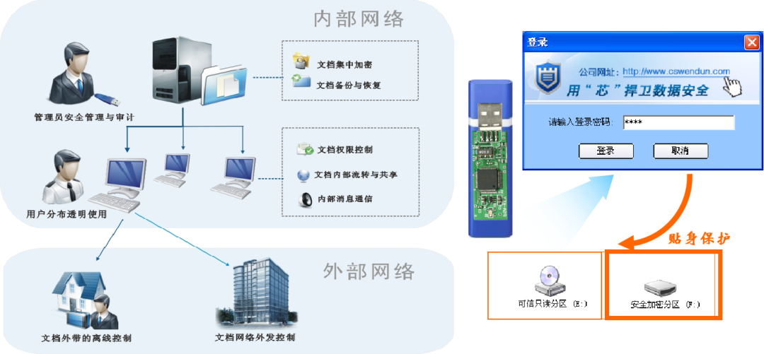 非结构化数据安全管理平台.jpg