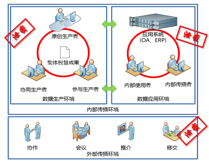 数据泄露